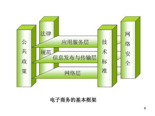 大學電子商務概論期末考試重點答案ppt